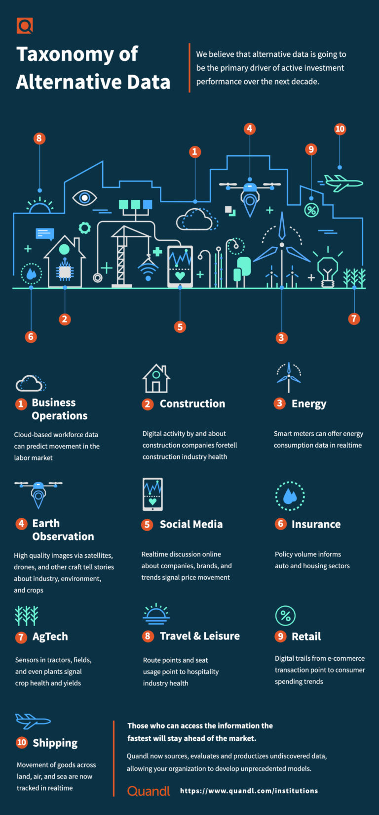 Quandl Alternative Data Taxonomy Infographic Nasdaq Data Link Blog