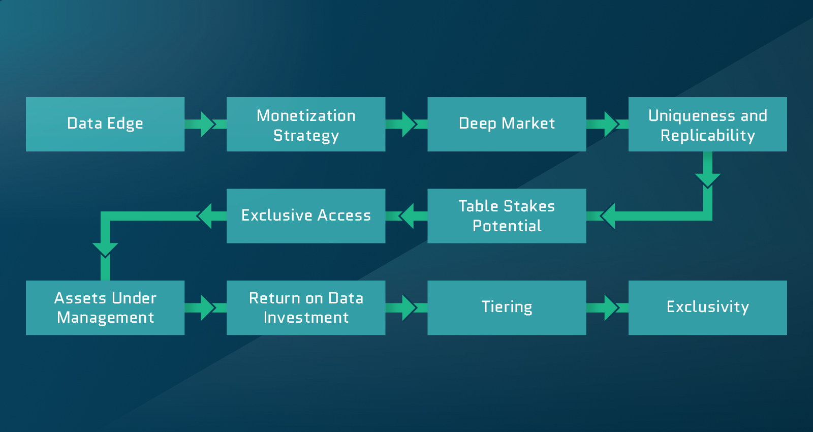 Monetization Return. Revenue Streams/monetization model for a product. Разница между аналитиками product data di. Revenue Streams/monetization model.